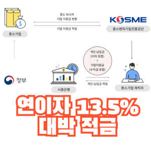 중소기업 재직자 우대 저축상품