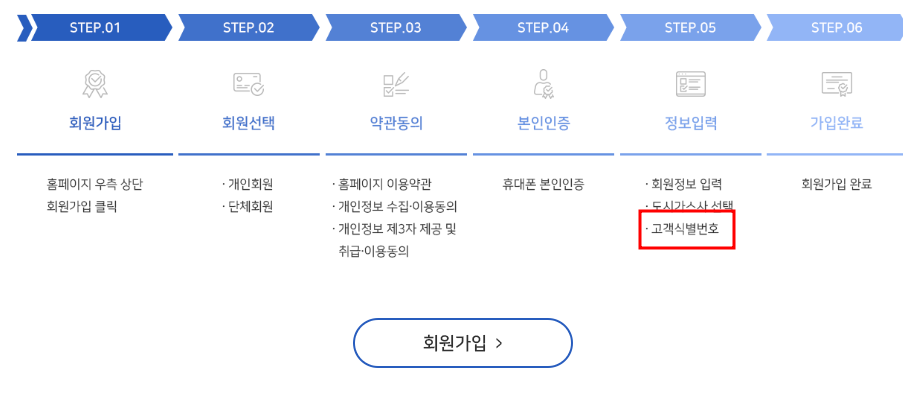 도시가스 캐시백 신청방법
