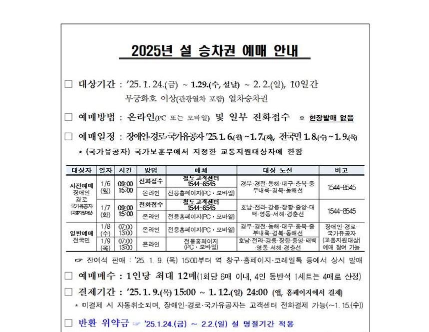 2025 설날  승차권 예매 안내