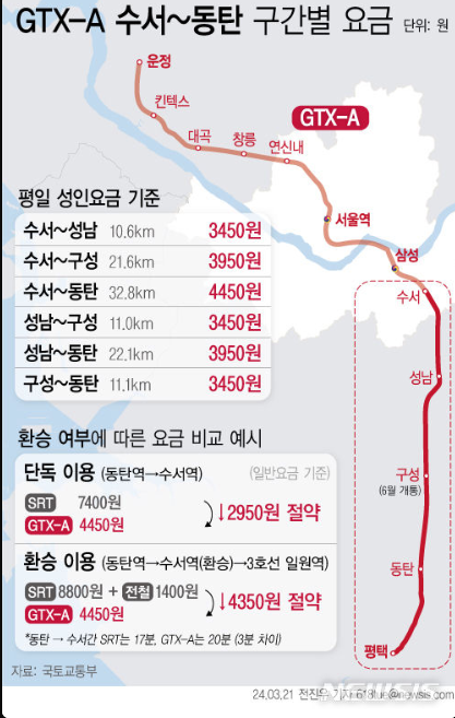 GTX-A 수서~동탄 구간의 요금 