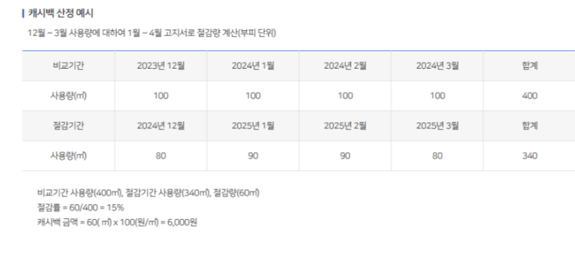 캐시백 산정 예시