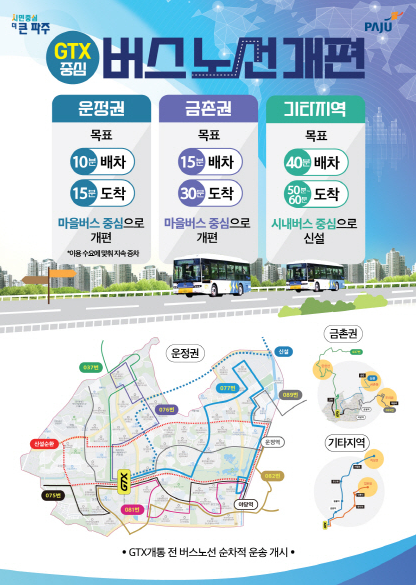 GTX-A의 개통 버스노선 개편