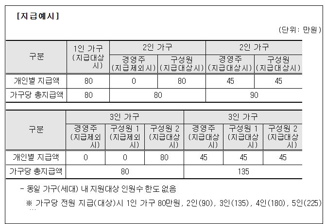 충청남도 2025년 농어민수당 신청