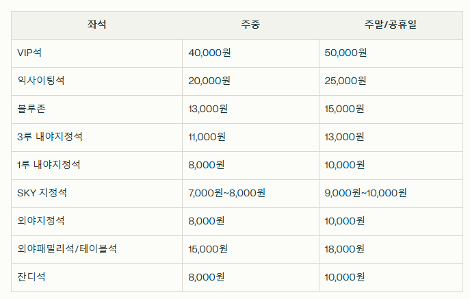 좌석별 입장권 금액
