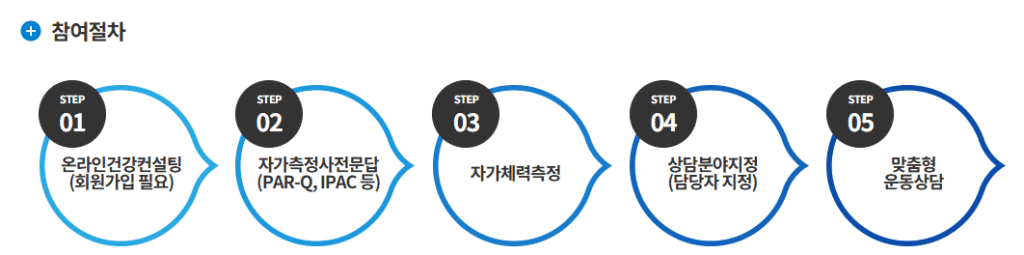 국민체력100 인천 참여절차
