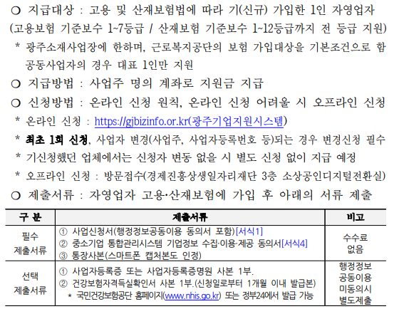 광주 두루누리 지원금 정보