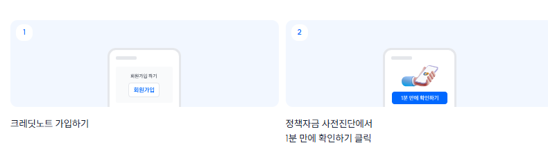 정책자금 사전신청 방법