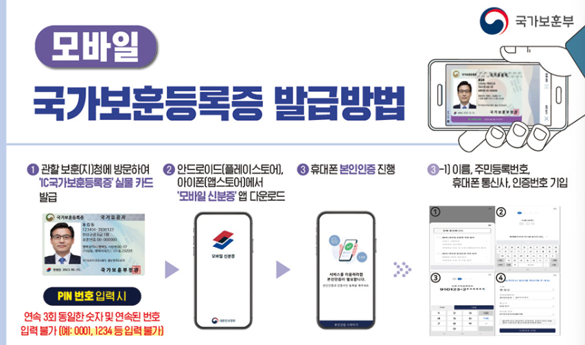 국가보훈등록증 발급방법